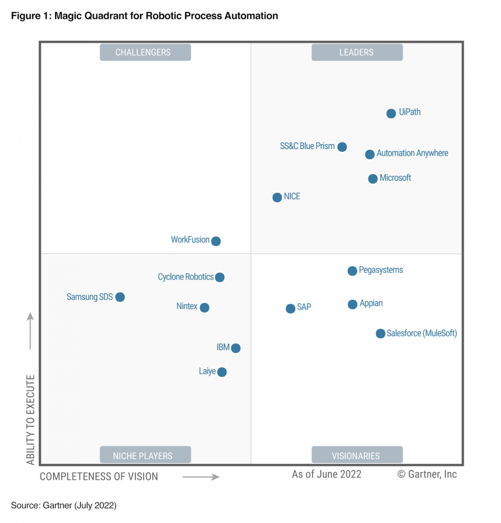 2022年Gartner®魔力象限™机器人流程自动化报告 机器人流程自动化 UiPath